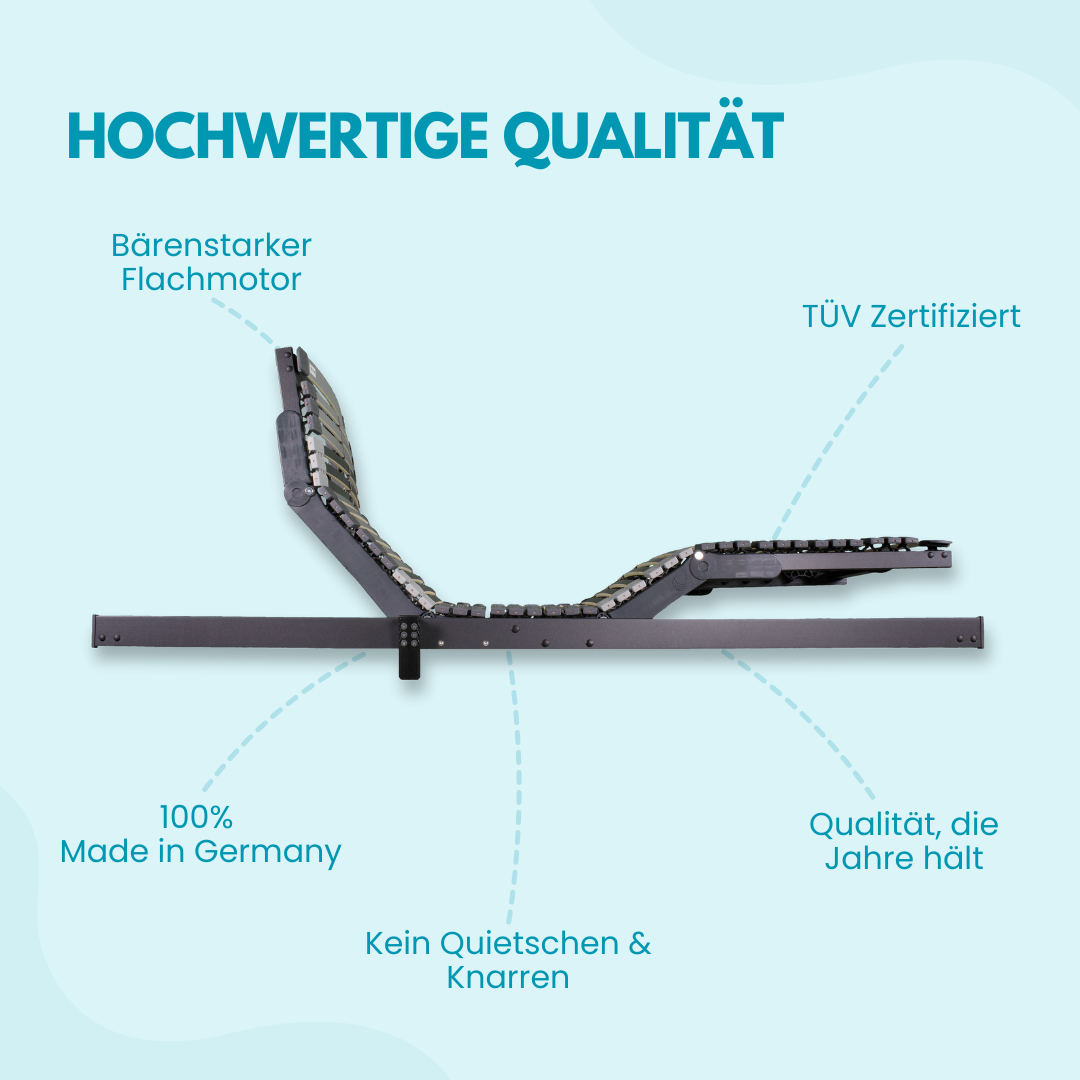 Schlaf Komfort ErgoFlat