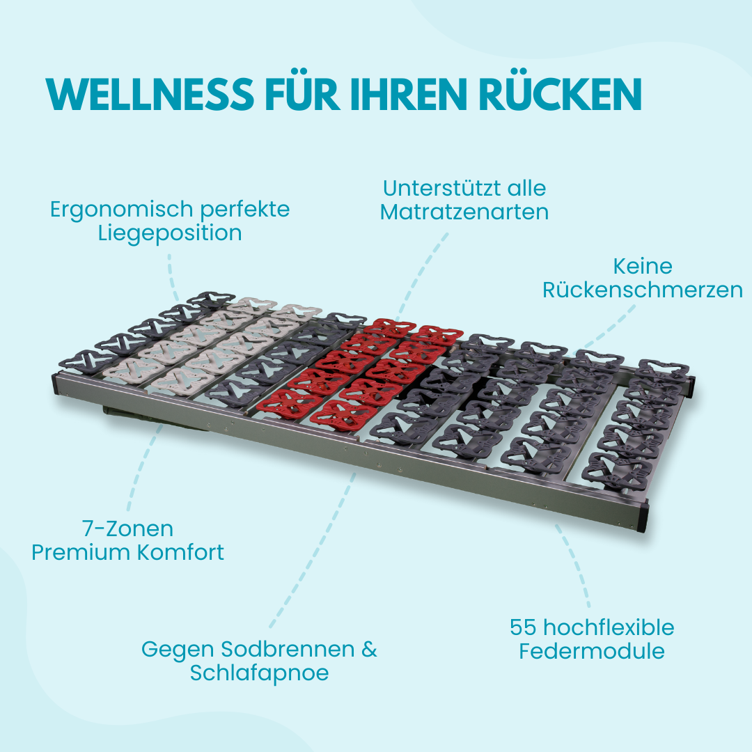 Tellerlattenrost mit Motor